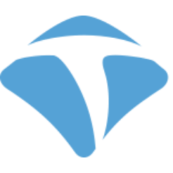 Telos Corporation Share Price